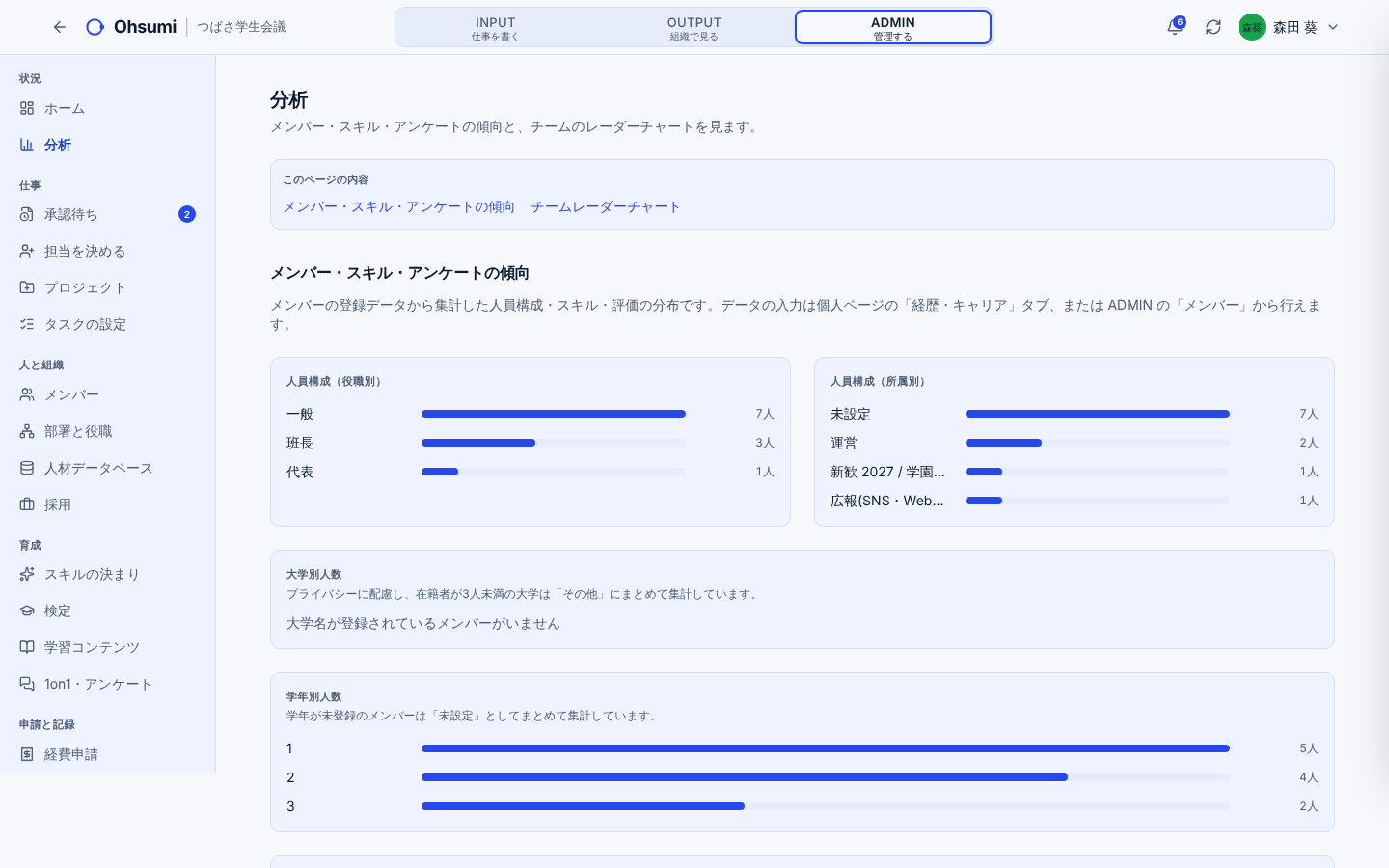 Ohsumiの分析画面(サンプルのデータ)