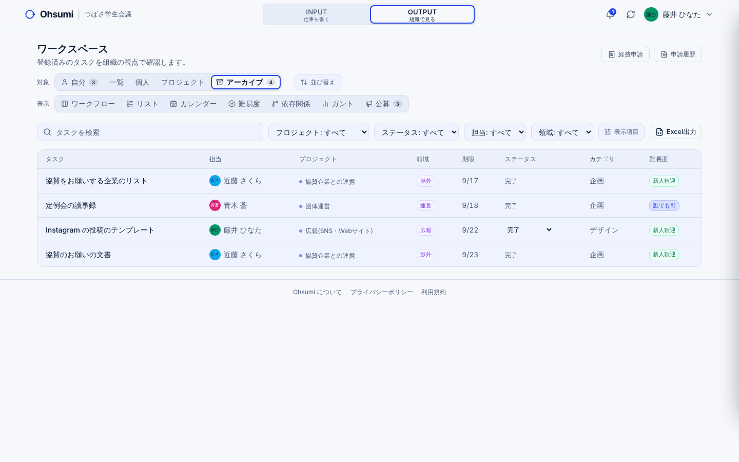 Ohsumiの実績画面(サンプルのデータ)