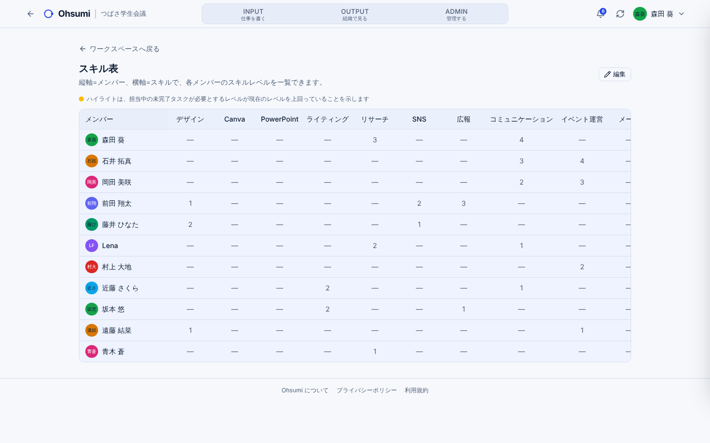 Ohsumiのスキル画面(サンプルのデータ)