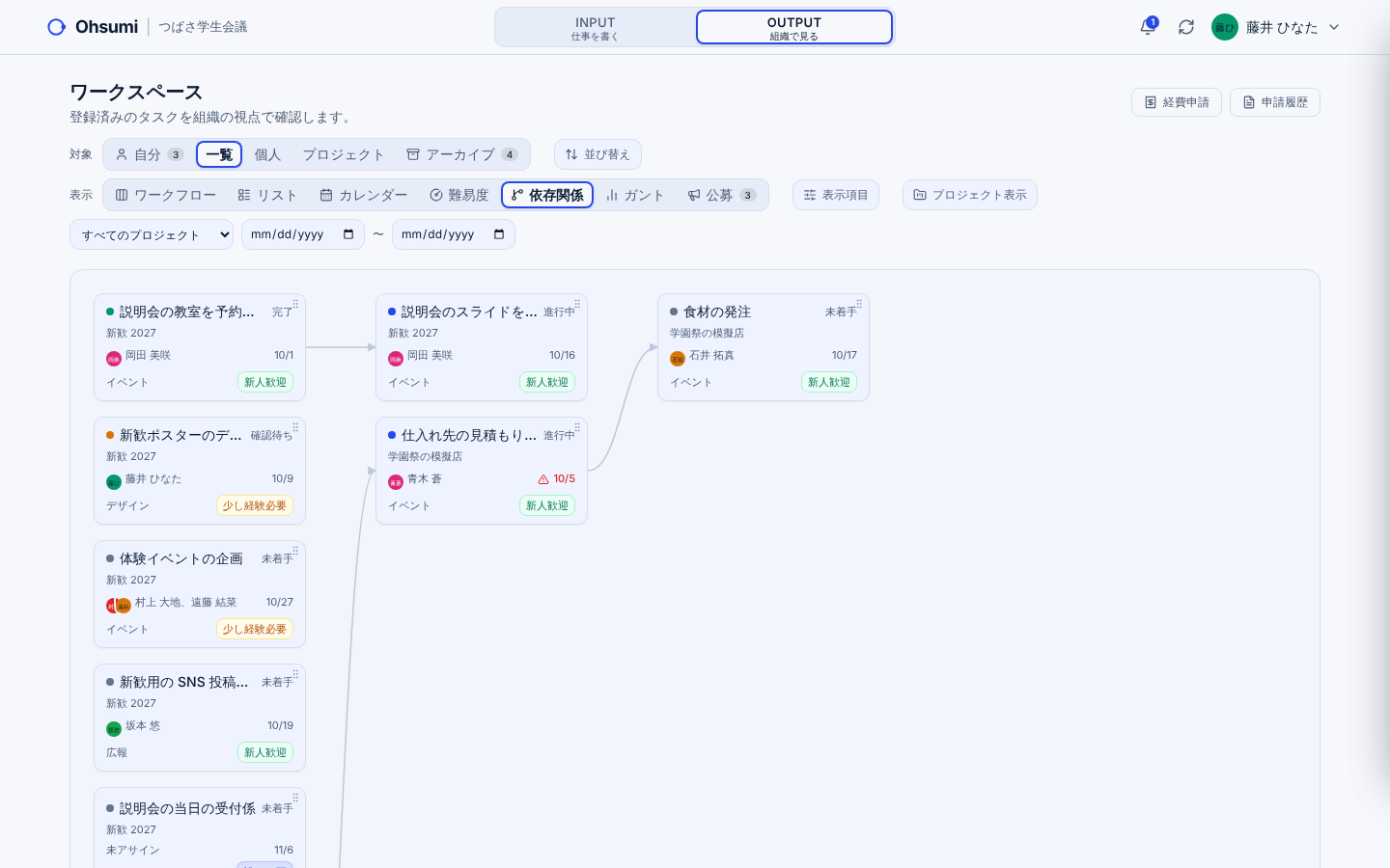 Ohsumiのワークフロー画面(サンプルのデータ)